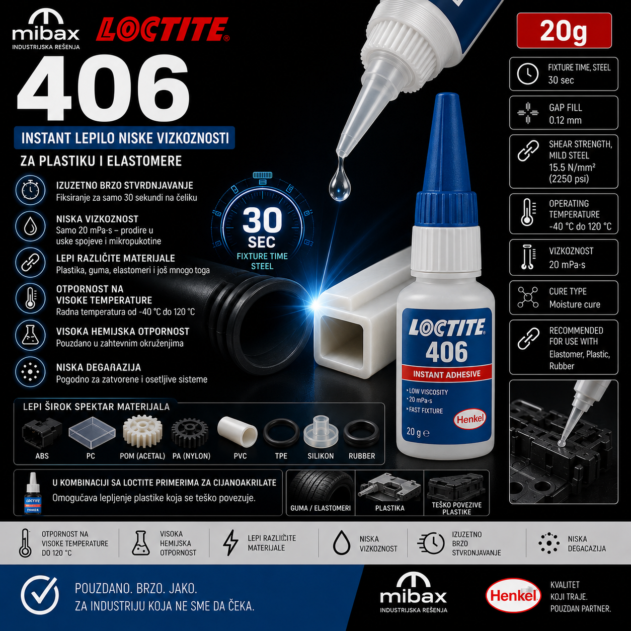 LOCTITE 406 BO20G RS/BG