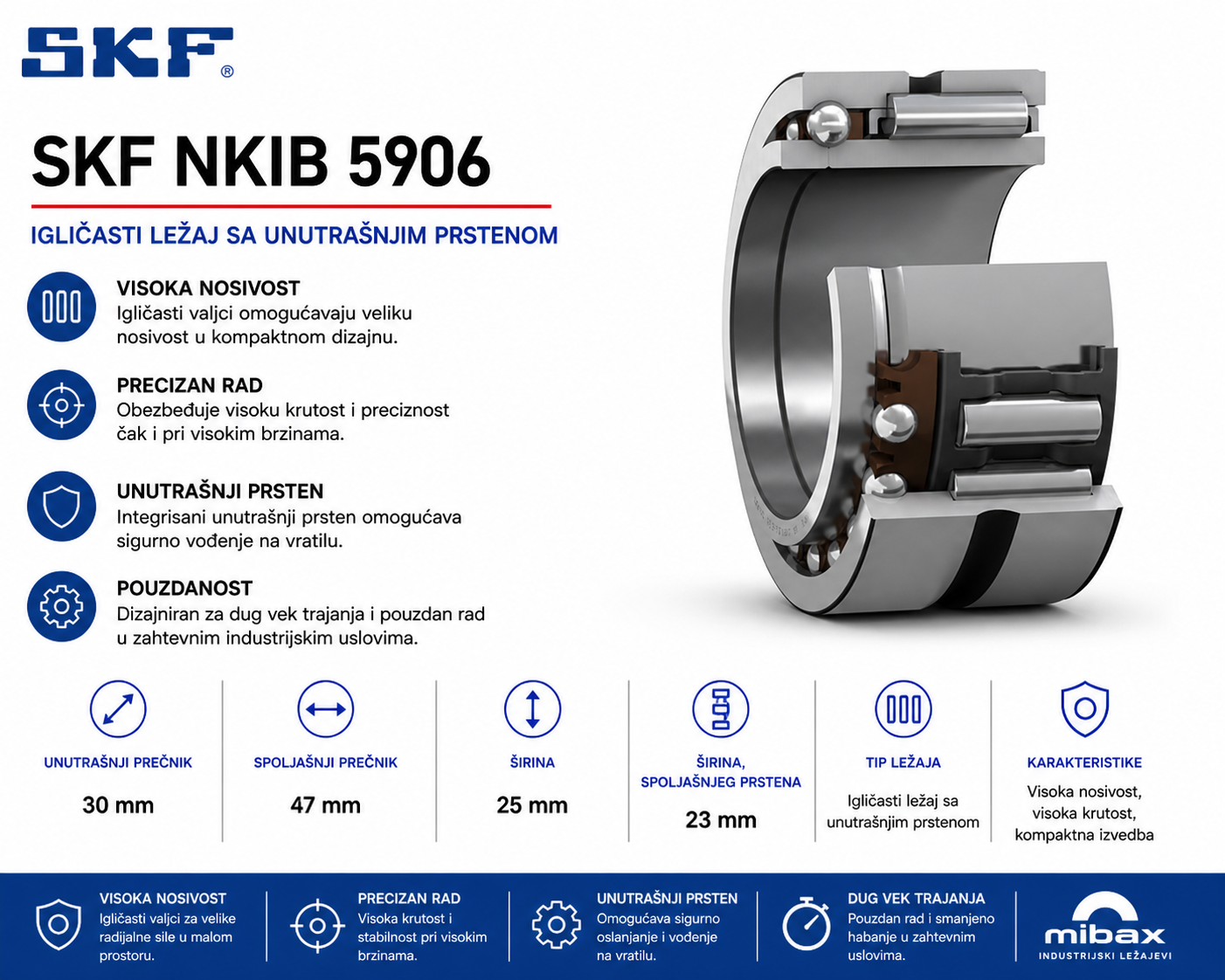 Lezaj SKF NKIB 5906
