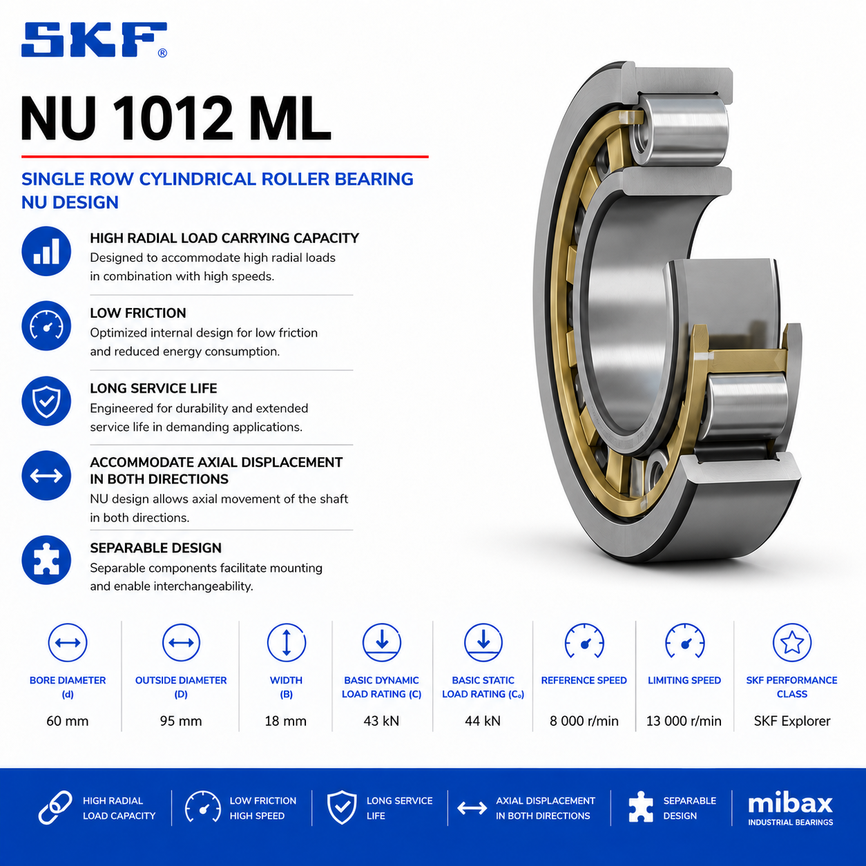 Lezaj SKF NU 1012 ML