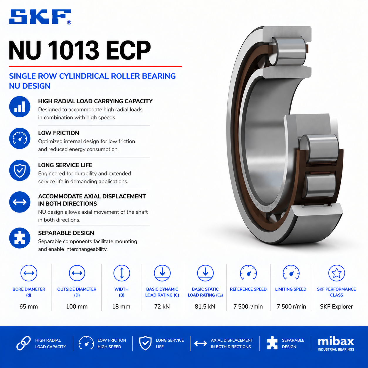 SKF NU 1013 ECP cilindrično-valjkasti ležaj 65x100x18 mm
