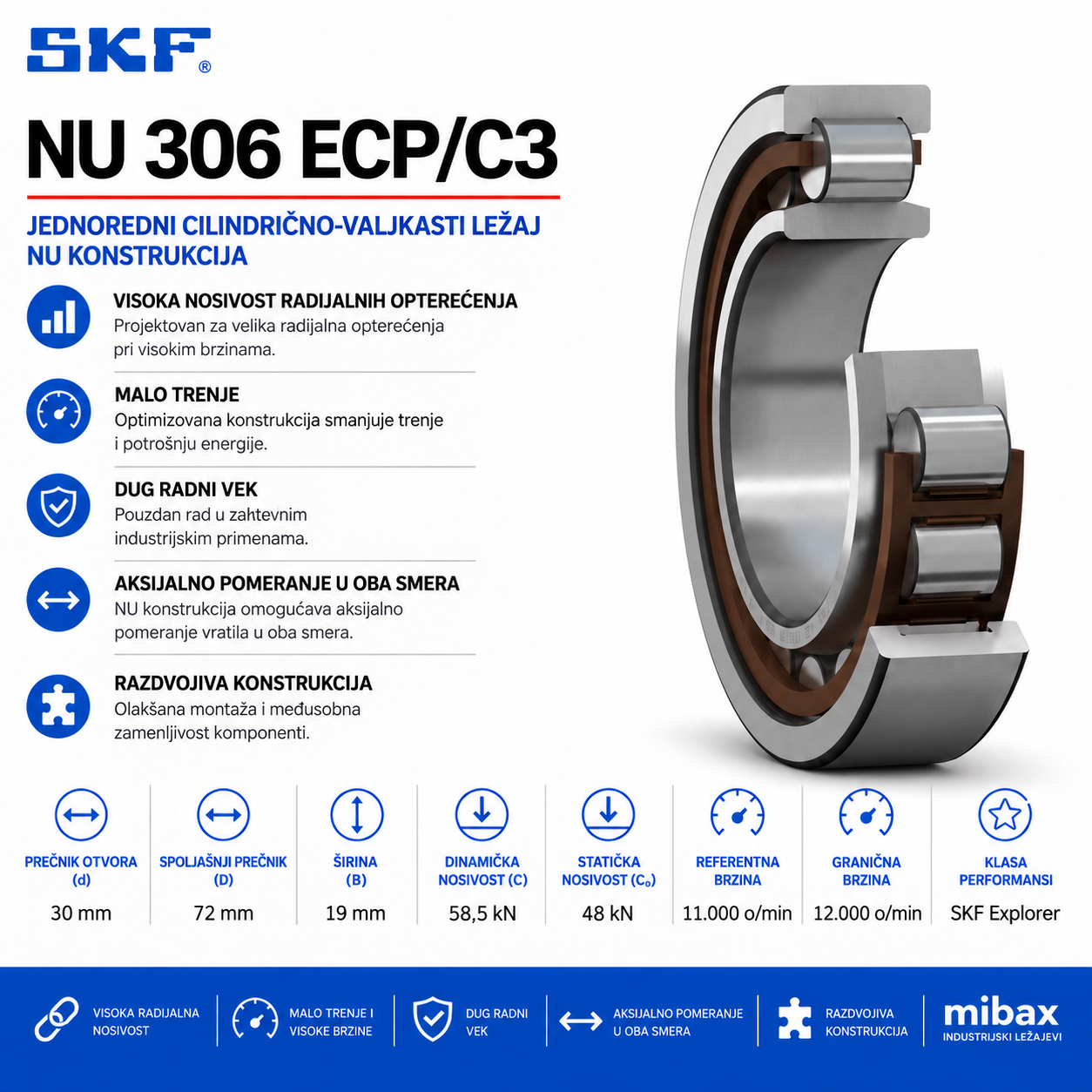 SKF NU 306 ECP/C3 cilindrično-valjkasti ležaj 30 × 72 × 19 mm