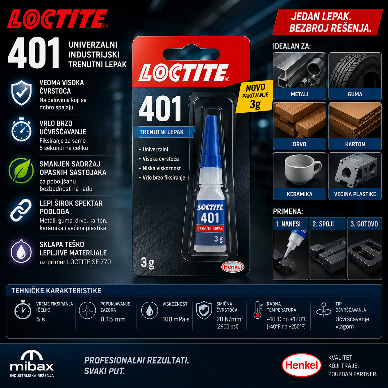 LOCTITE 401 trenutni lepak 3g – profesionalna promotivna slika univerzalnog industrijskog lepka za metal, plastiku, gumu, drvo i keramiku.