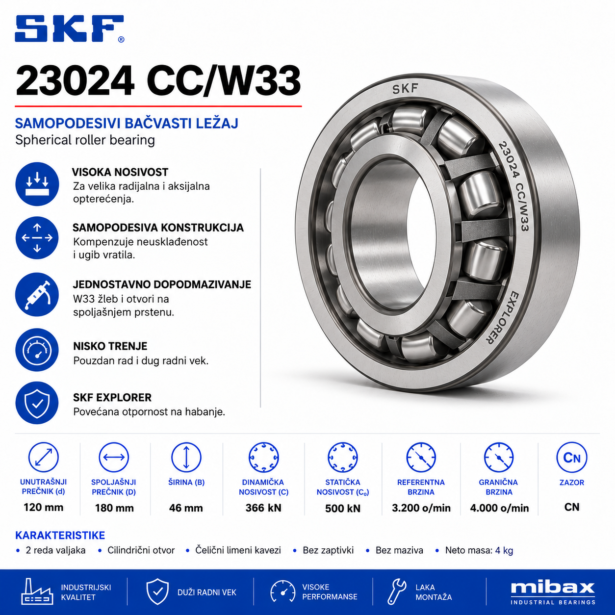 Lezaj SKF 23024 CC/W33
