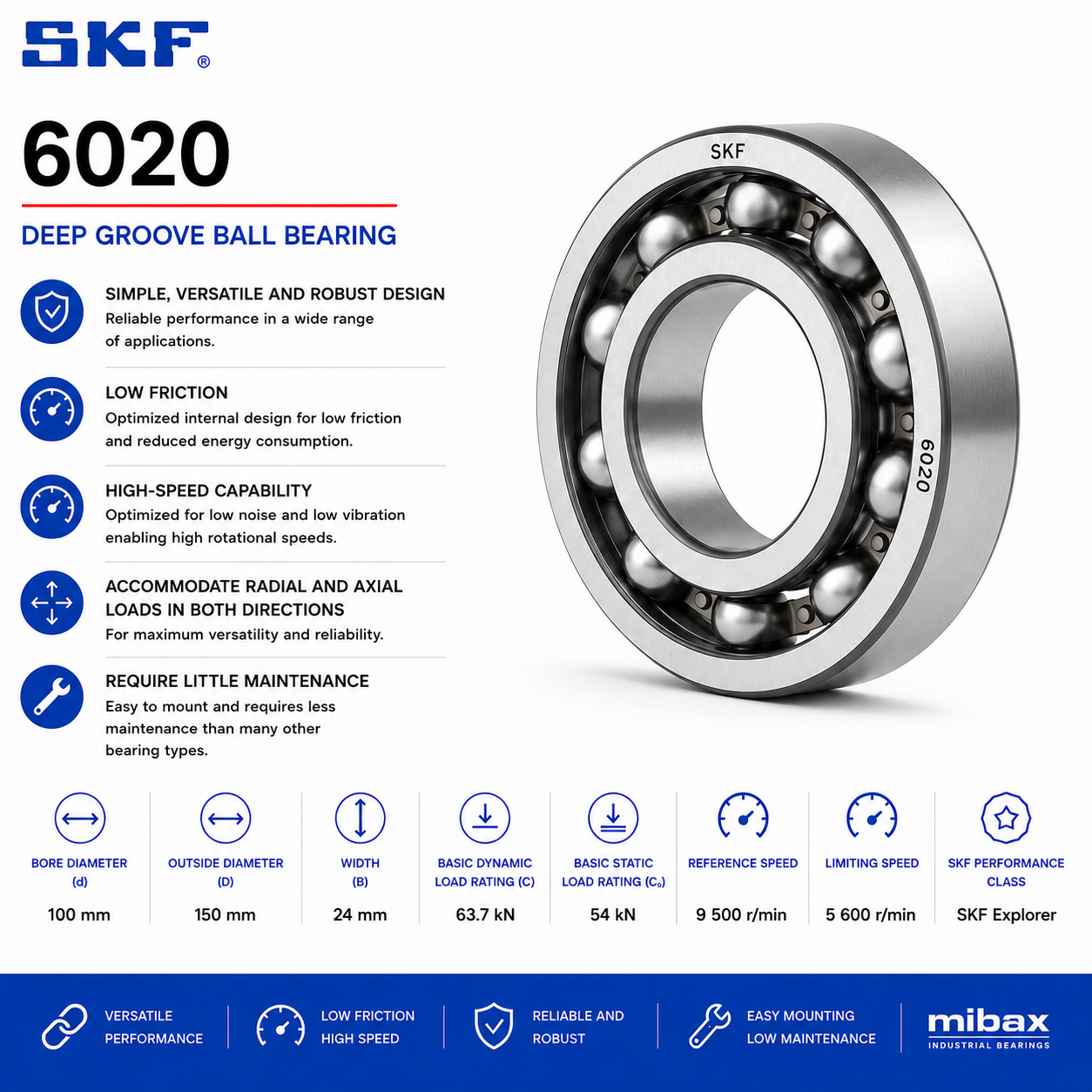 Lezaj SKF 6020