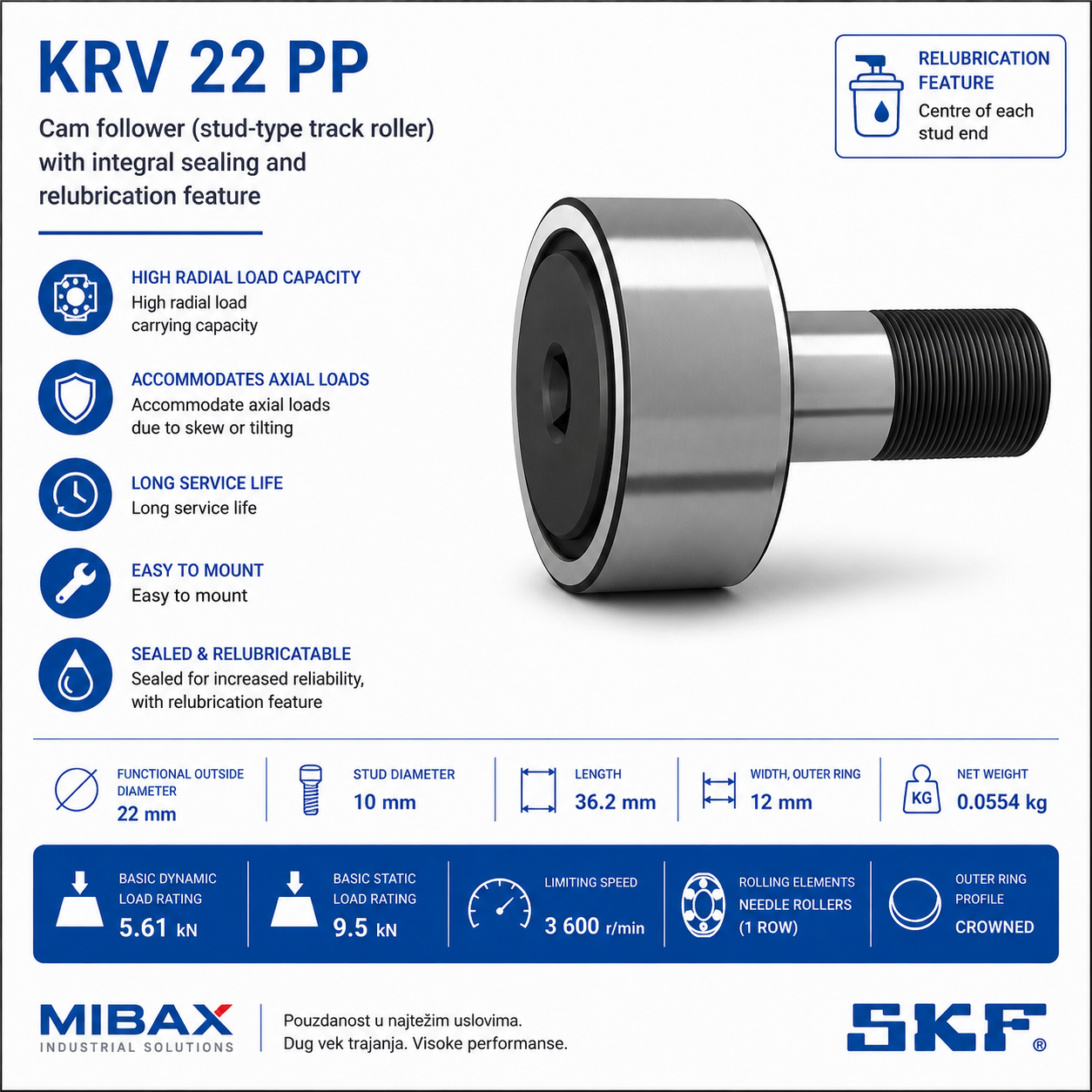Lezaj SKF KRV 22 PP