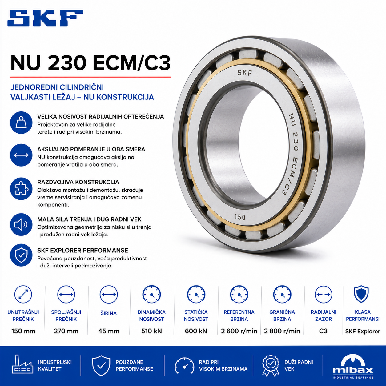 Lezaj SKF NU 230 ECM/C3