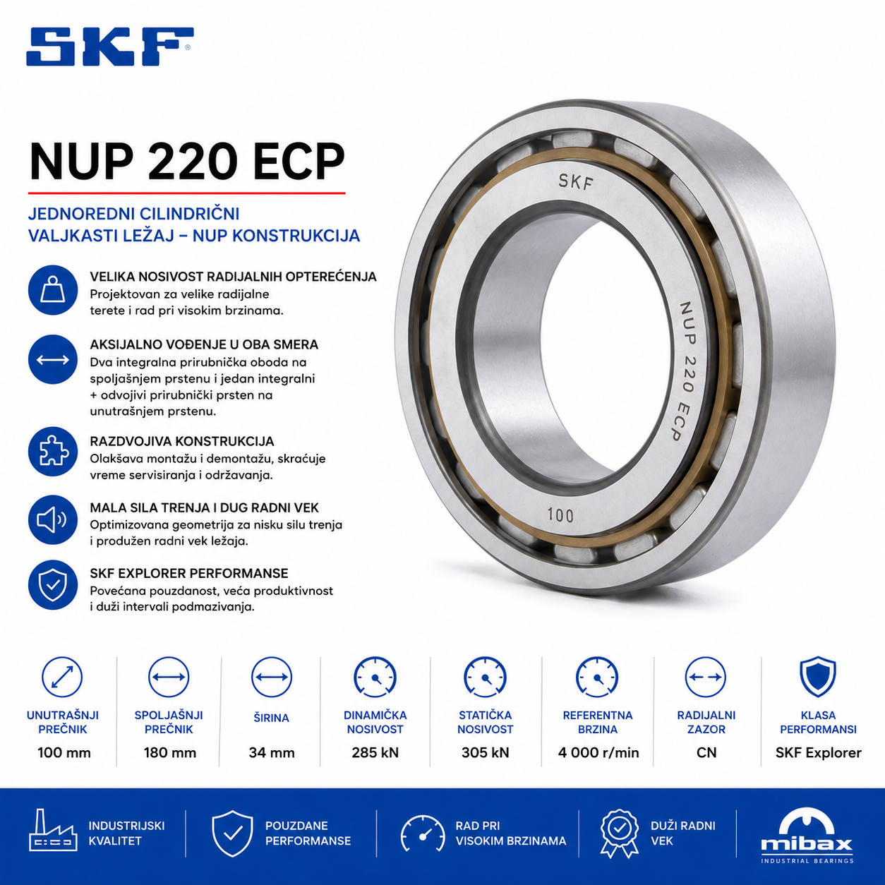 Lezaj SKF NUP 220 ECP