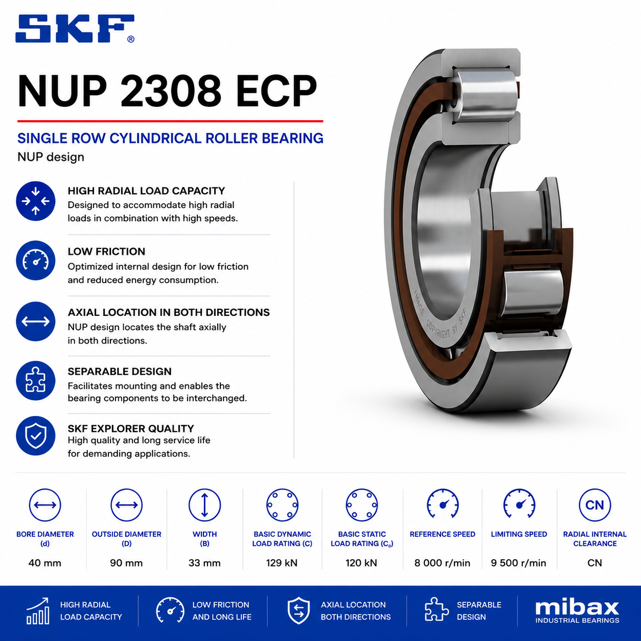 Lezaj SKF NUP 2308 ECP